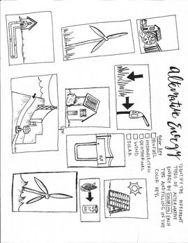 Alternativerenewable energy identification coloring sheet what is solar energy types of renewable energy renewable energy