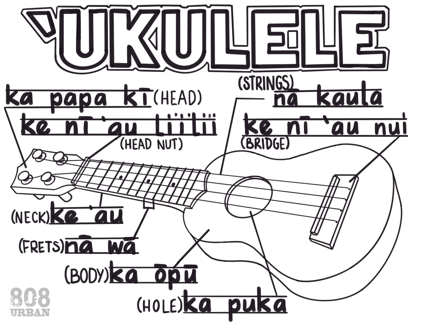Ukulele â urban