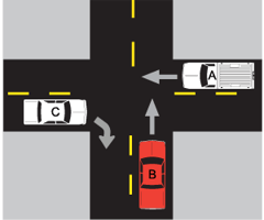 Iowa dot practice test flashcards