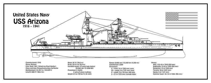 Uss arizona ship plans digital art by stockphotosart