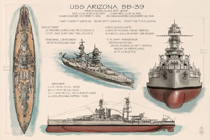 Uss arizona battleship technical x giclee gallery art print vivid textured wall decor posters prints