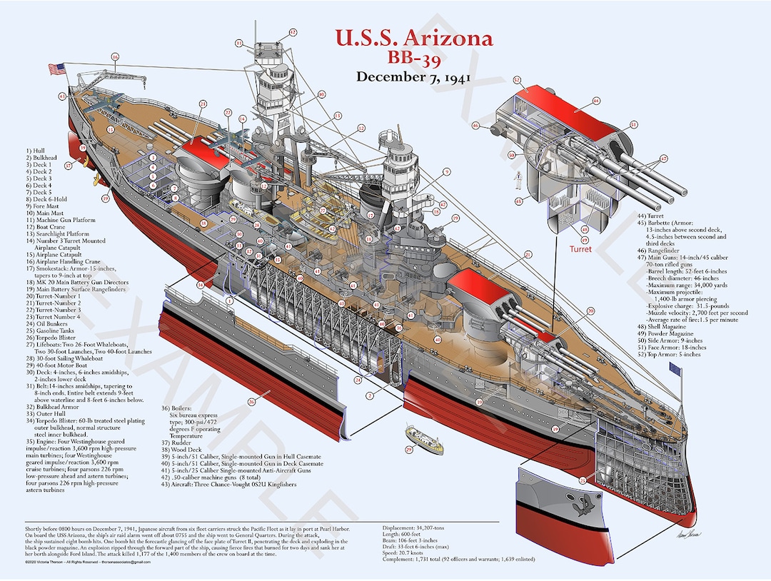 Uss arizona battleship cutaway poster art print by donn thorson