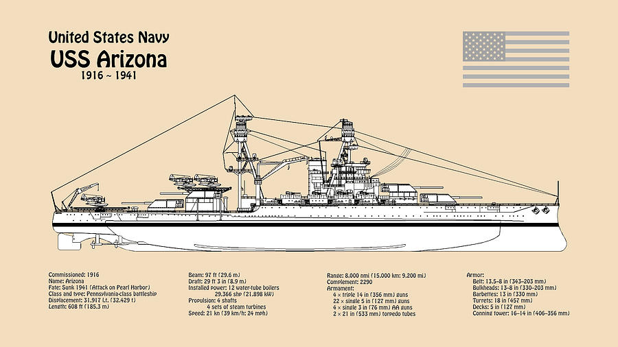Uss arizona battleship bb