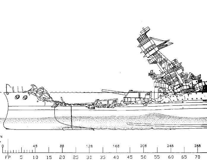 Uss arizona bb