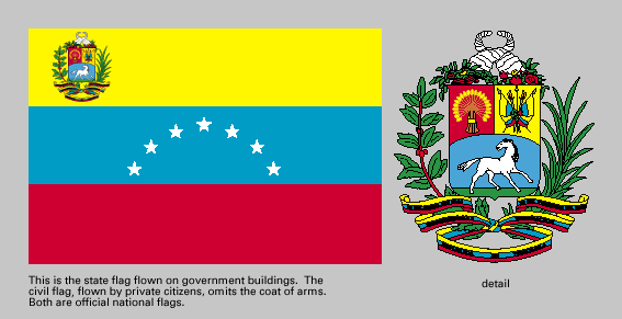 Flag of venezuela history meaning design