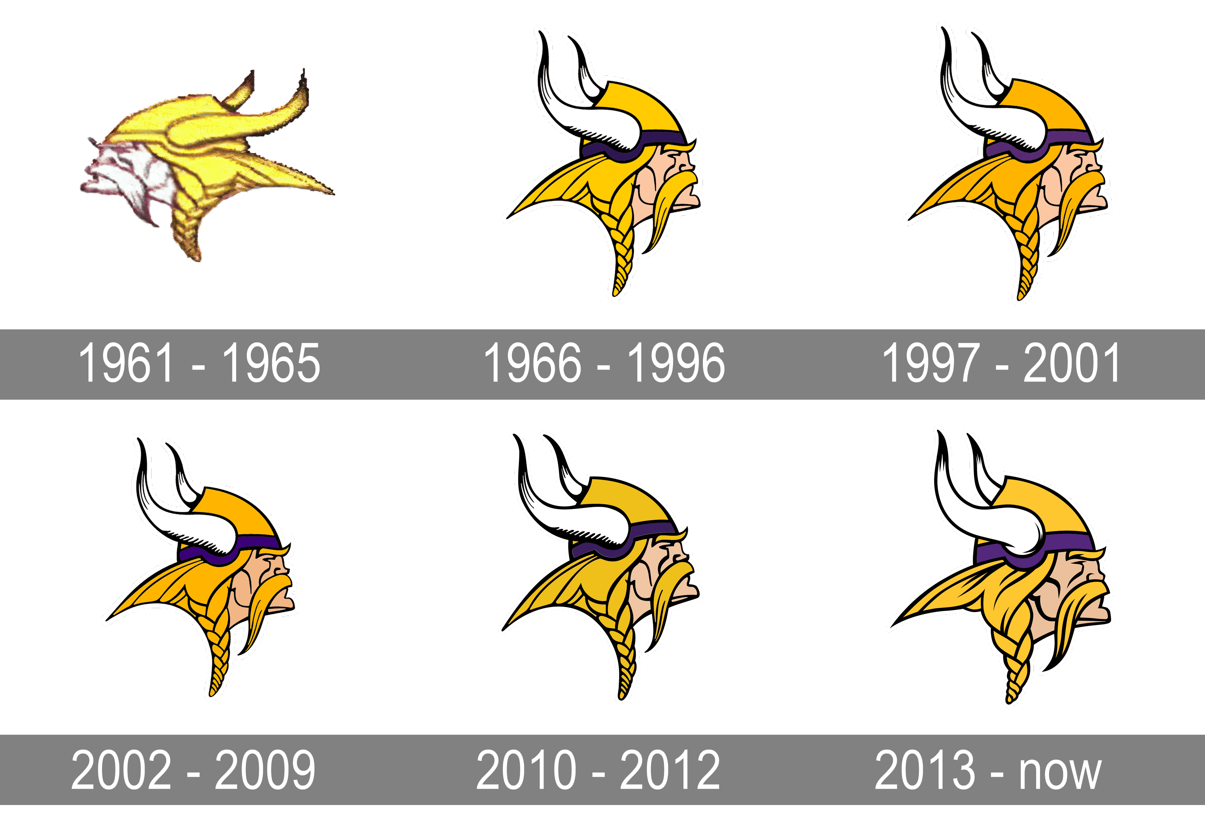 Minnesota vikings logo and symbol meaning history png brand