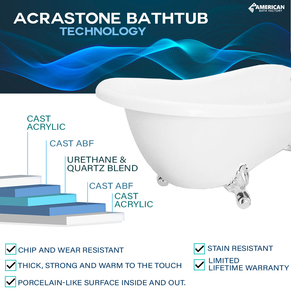 Clawfoot bathtub classic â american bath factory