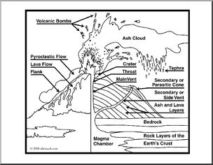 Clip art geology volcano labeled coloring page i