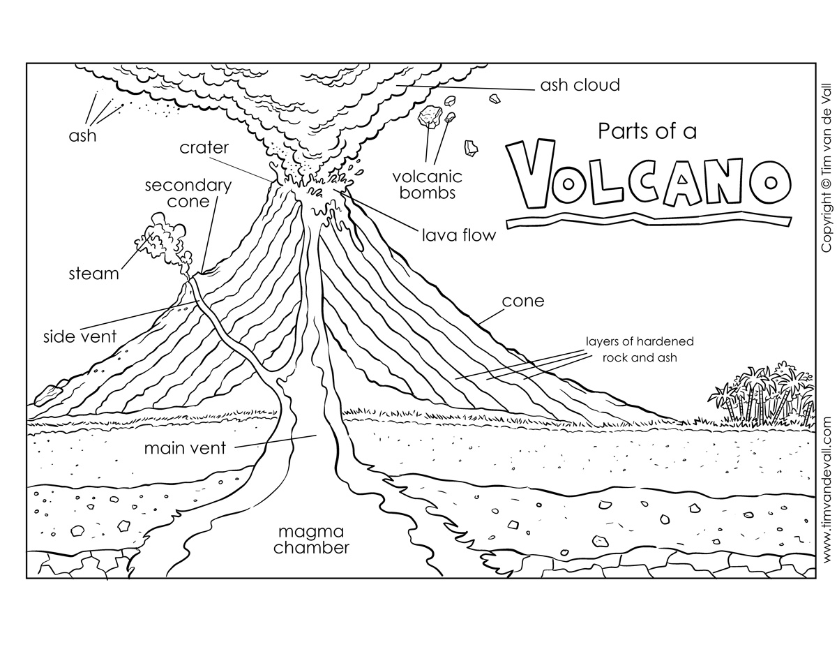 Volcano diagram label the volcano worksheet for kids â free volcano printables â tims printables