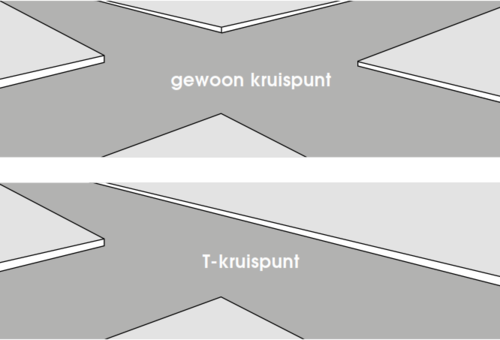 Kaarten verkeer verkeersbegrippen