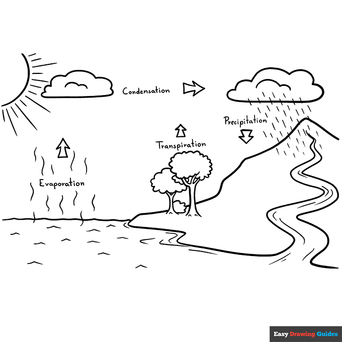 Free printable weather coloring pages for kids