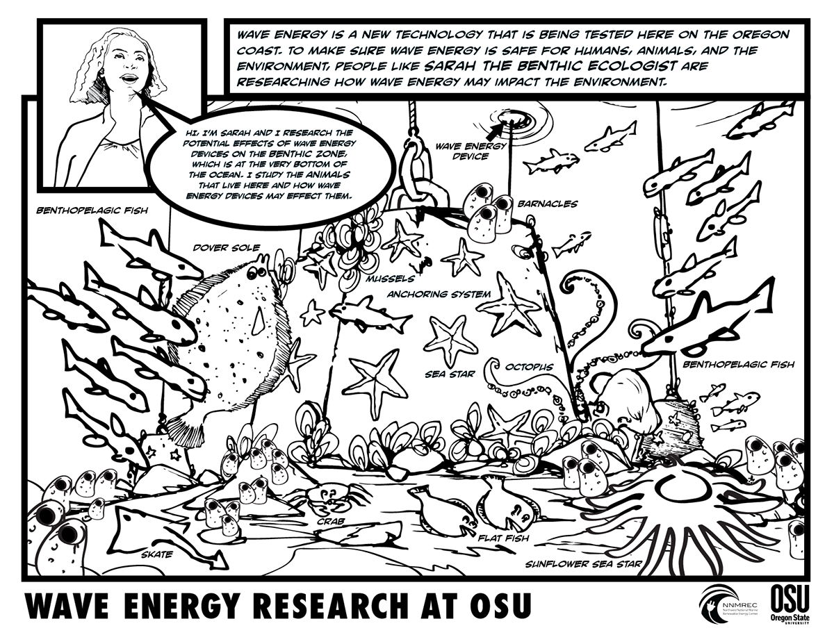 Wave energy coloring sheets