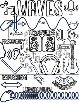 Waves coloring page by surviving secondary science tpt
