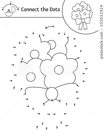 Vector dot