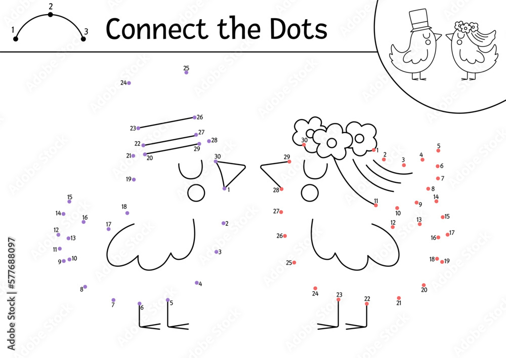 Vector dot
