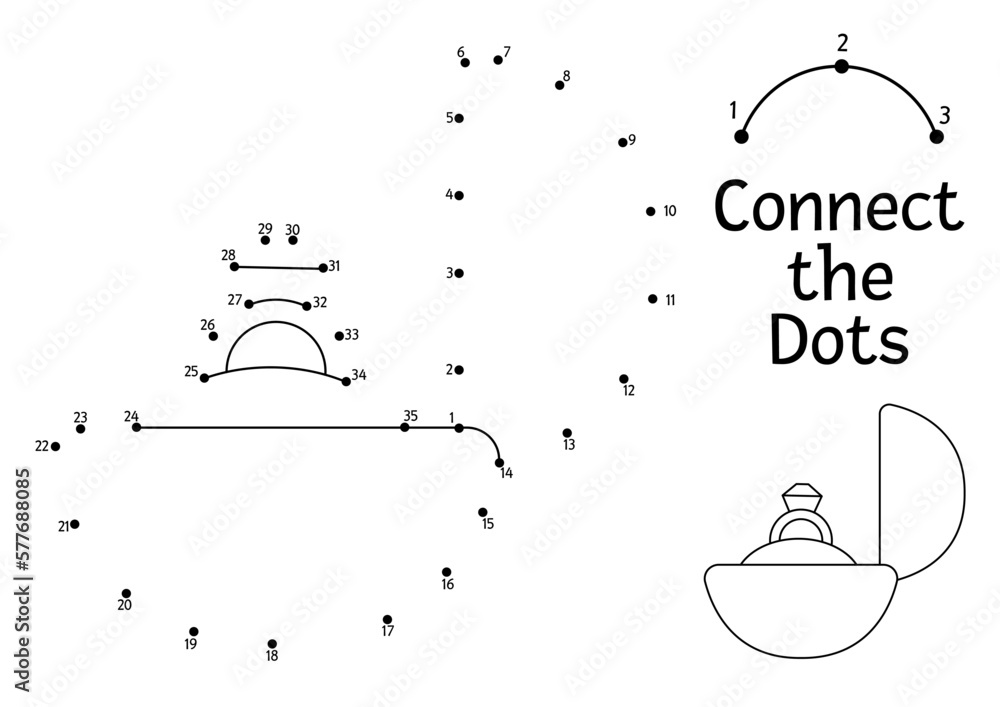 Vector dot