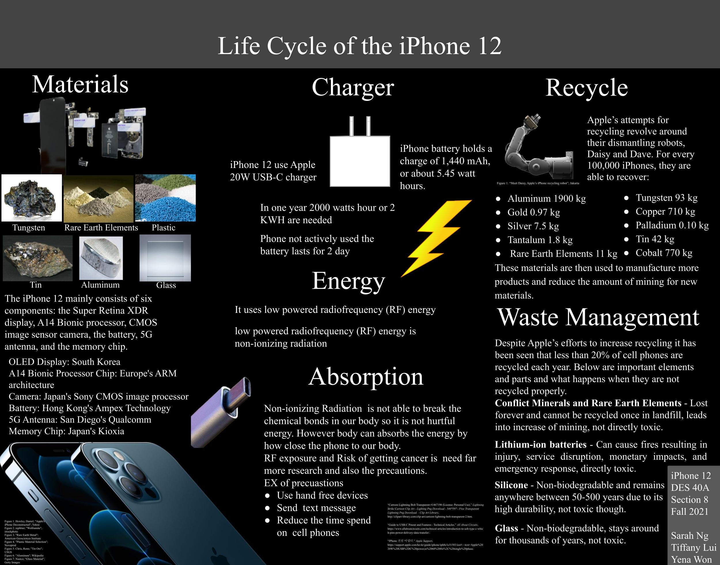 Apple iphone â design life