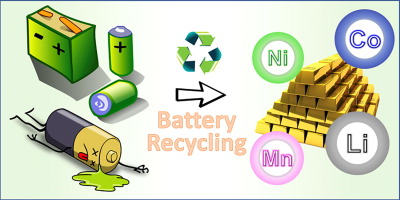 Recent progress on the recycling technology of li