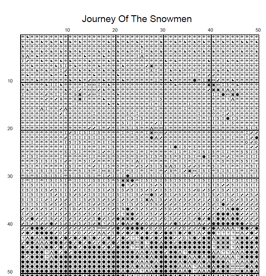 Snowmen journey winter christmas snow cute cross stitch embroidery nee