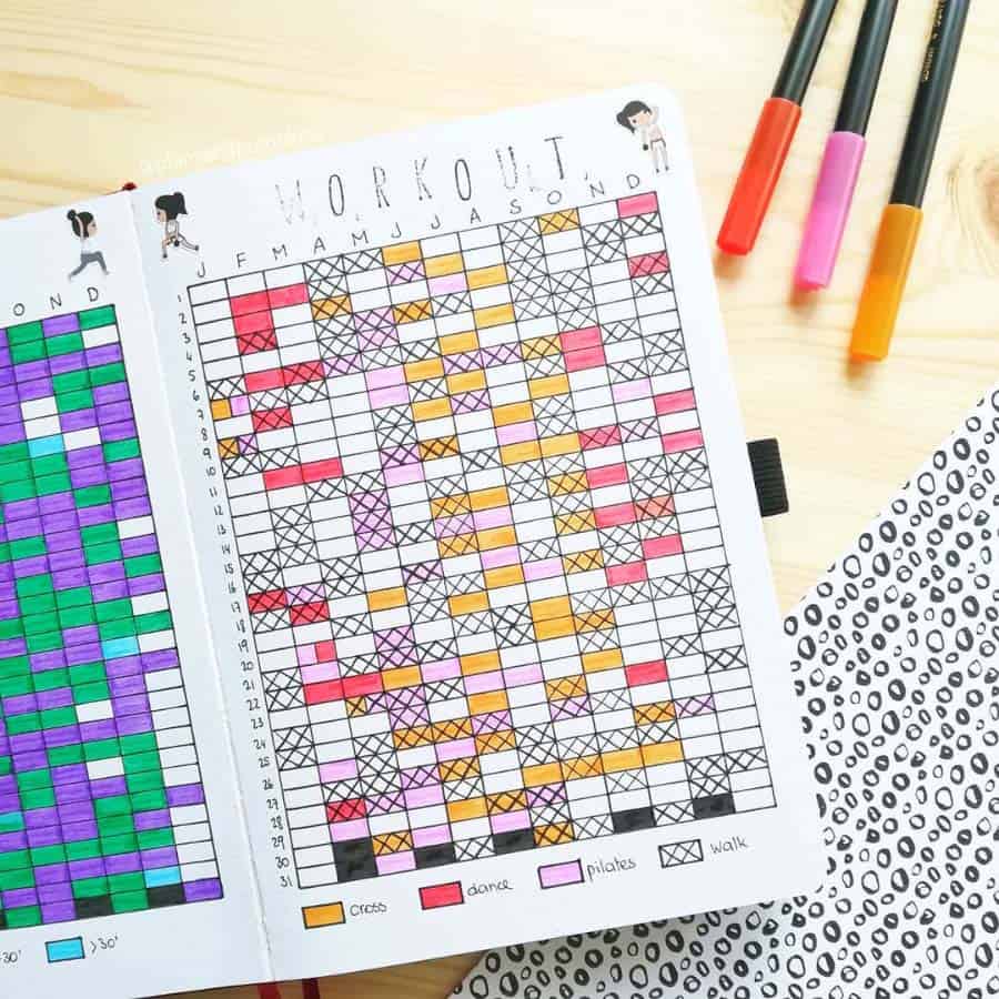 Yearly workout trackers for your bullet journal masha plans
